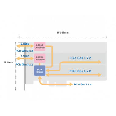 QNAP QM2-2P2G2T