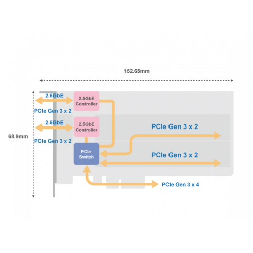 QNAP QM2-2P2G2T