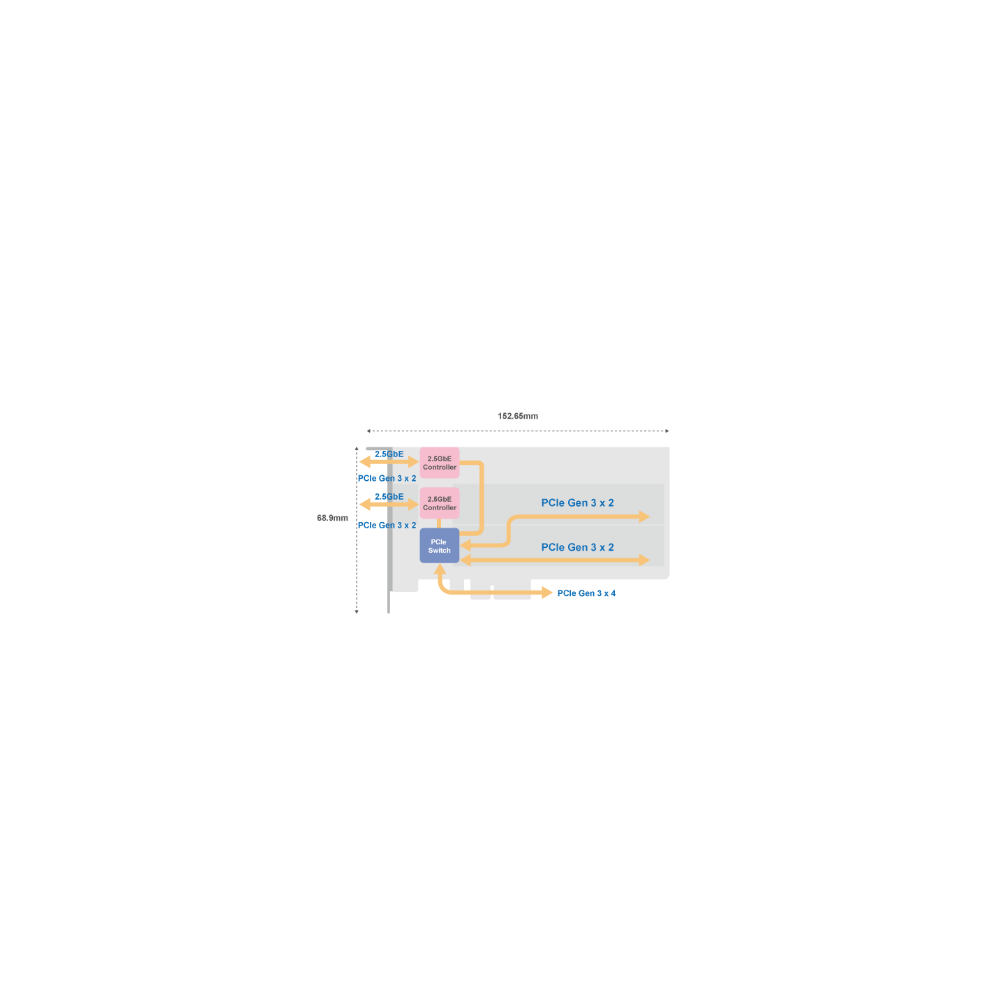 QNAP QM2-2P2G2T