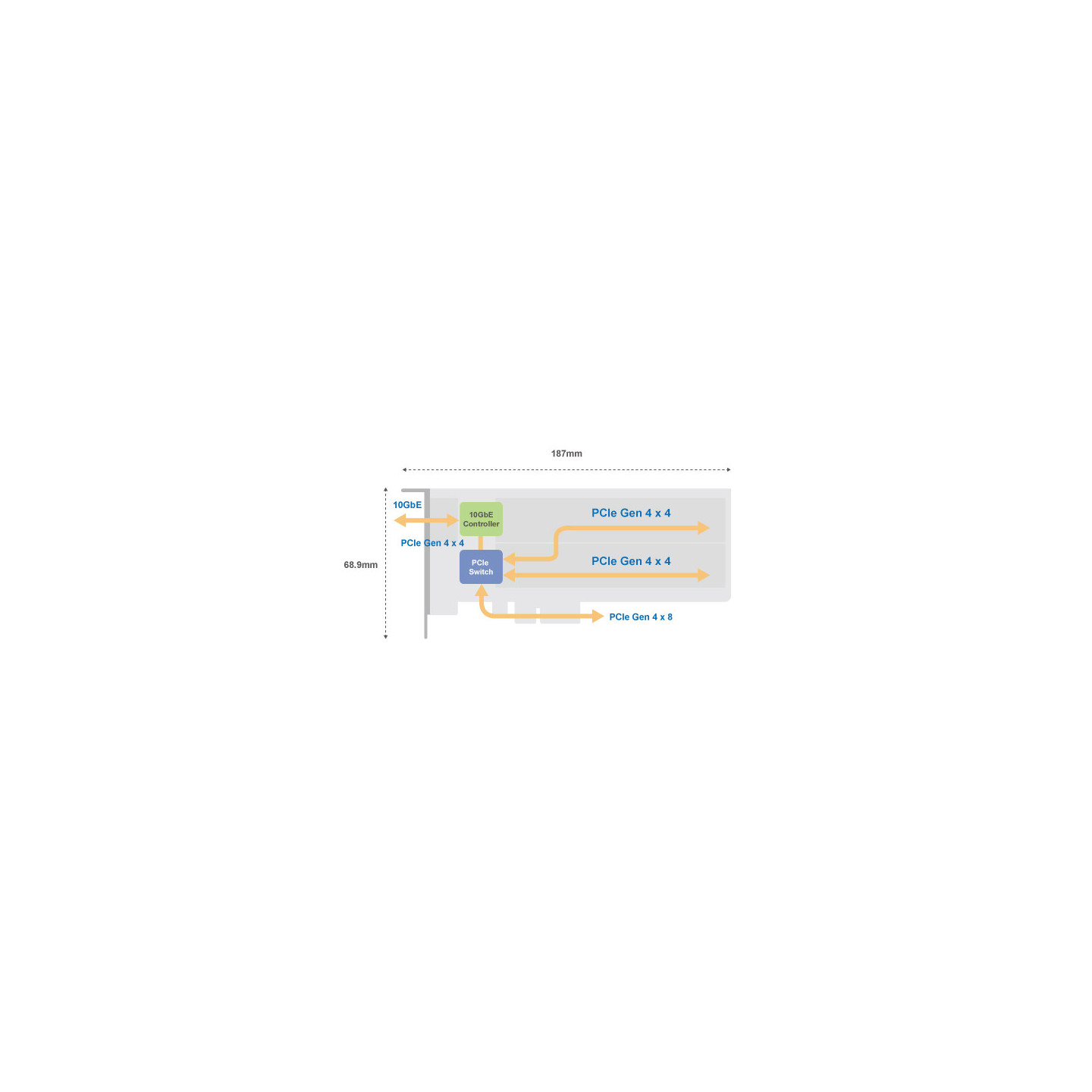 QNAP QM2-2P410G1T