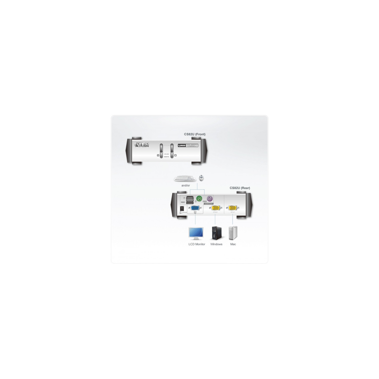 ATEN CS82U