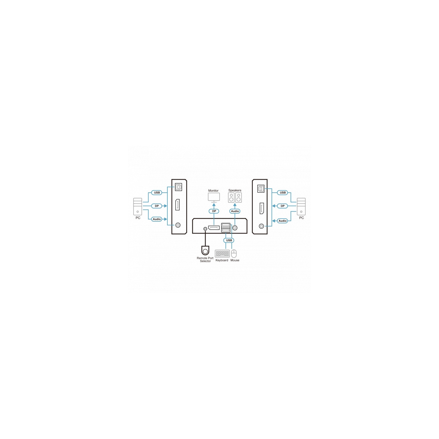 ATEN CS782DP