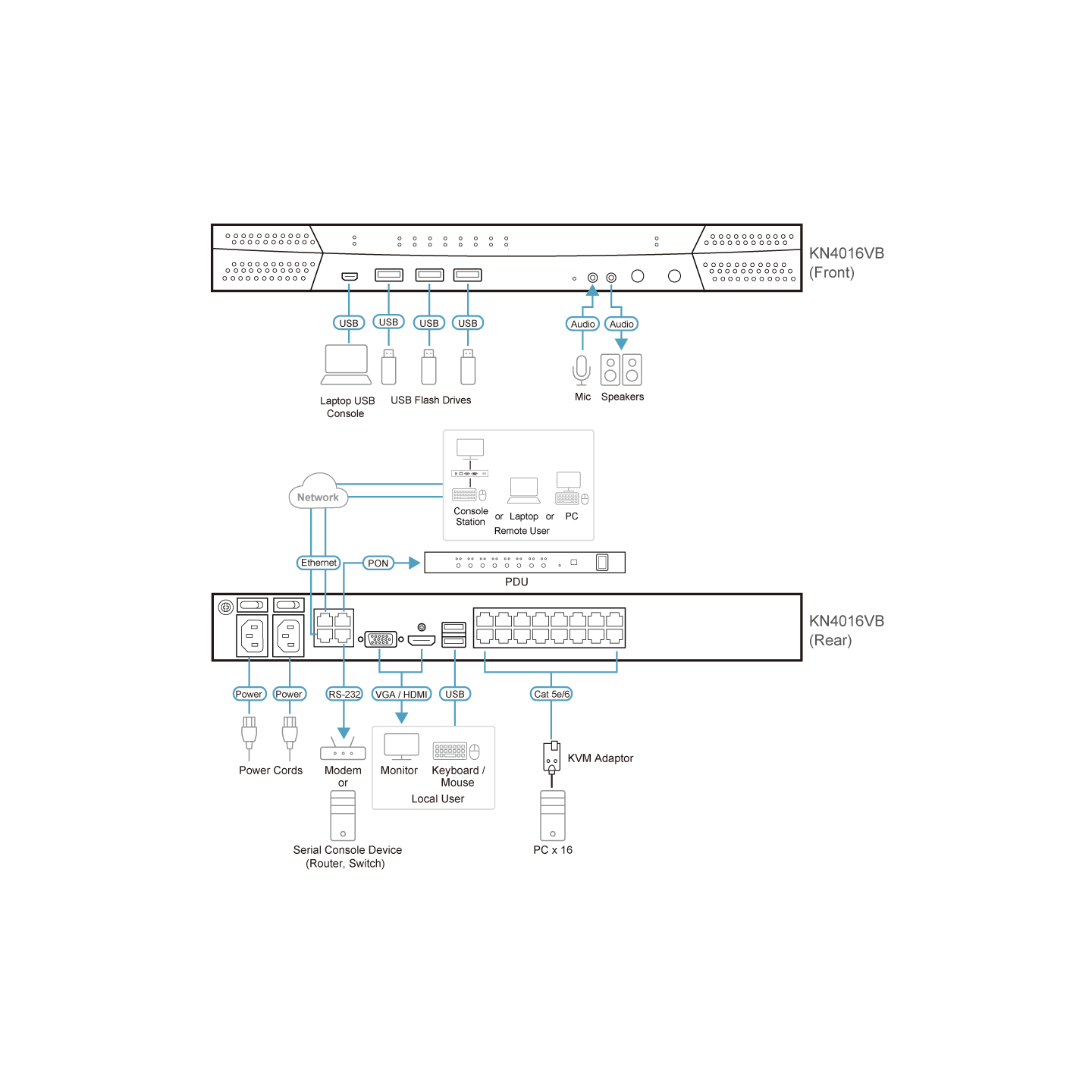 ATEN KN4016VB