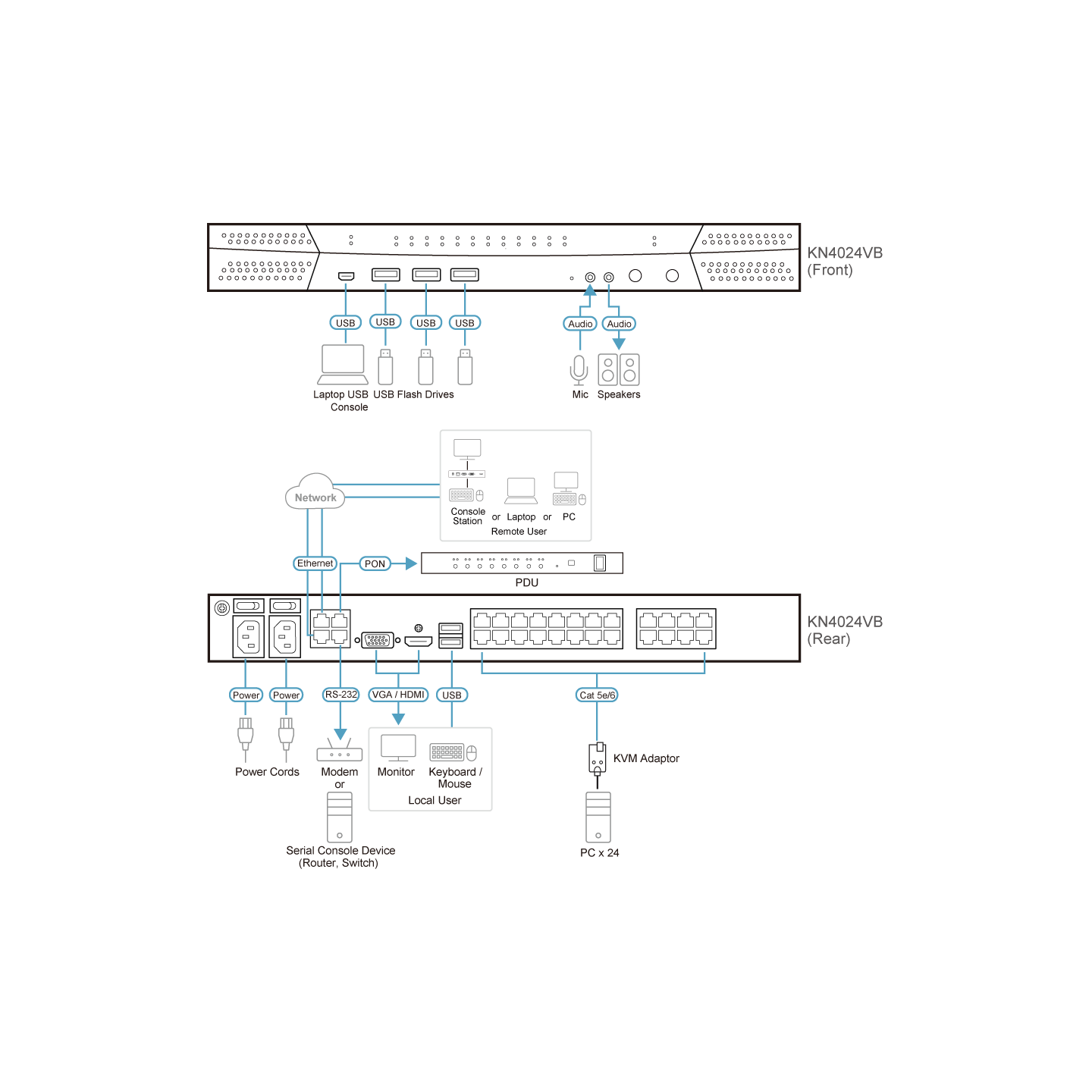 ATEN KN4024VB