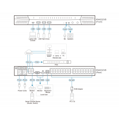 ATEN KN4032VB