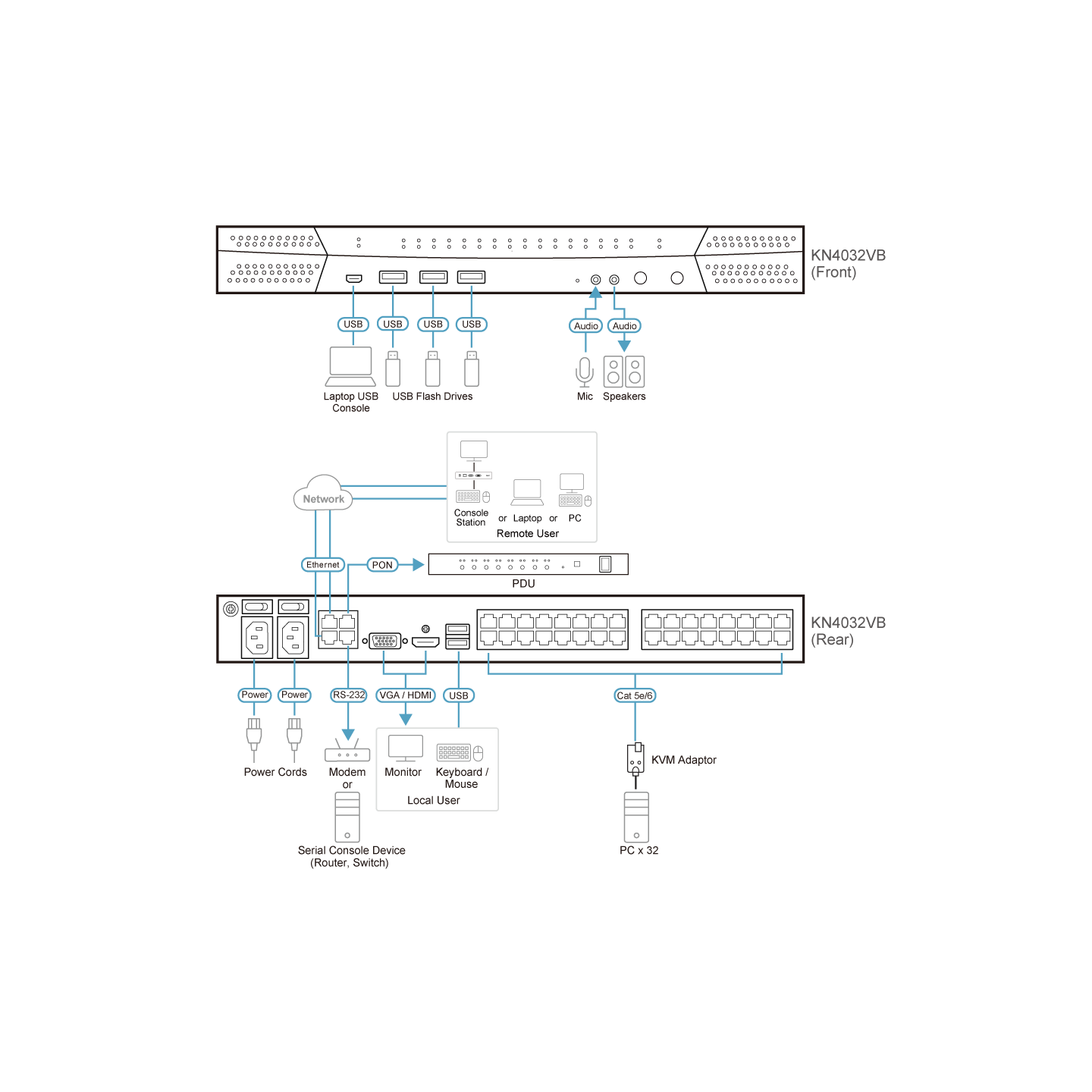 ATEN KN4032VB