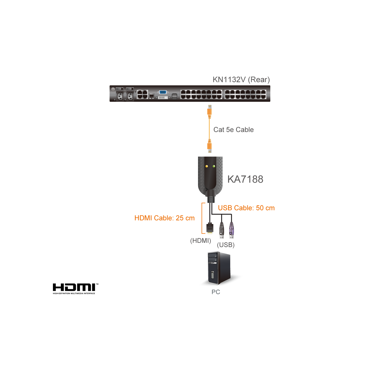 ATEN KA7188