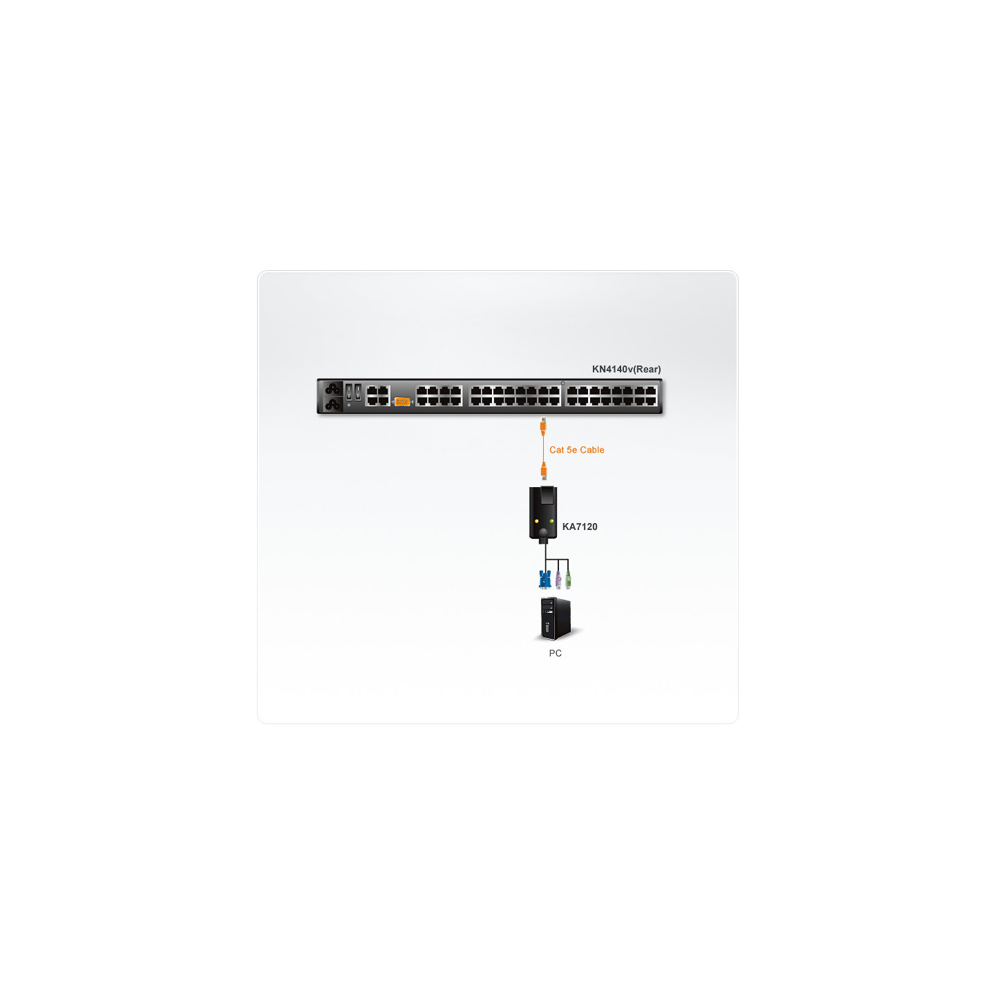 ATEN KA7120