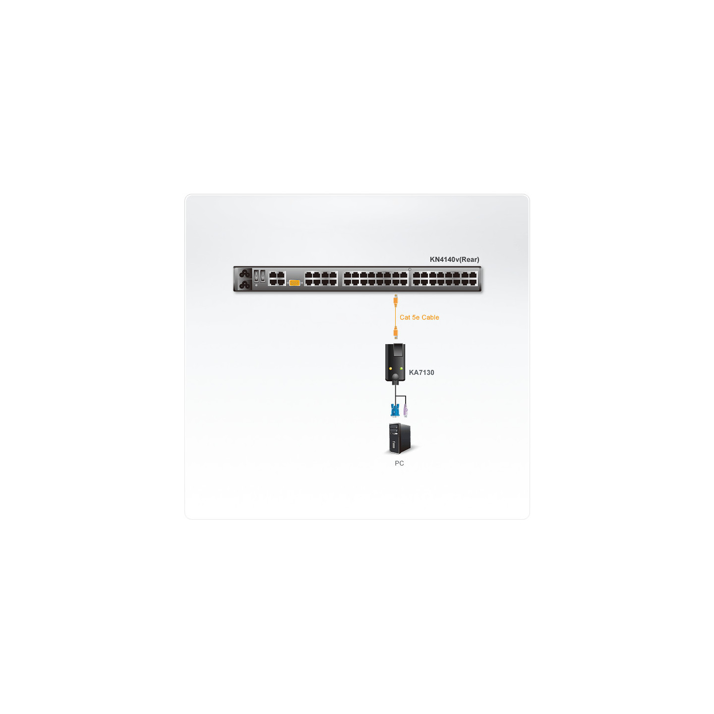 ATEN KA7130