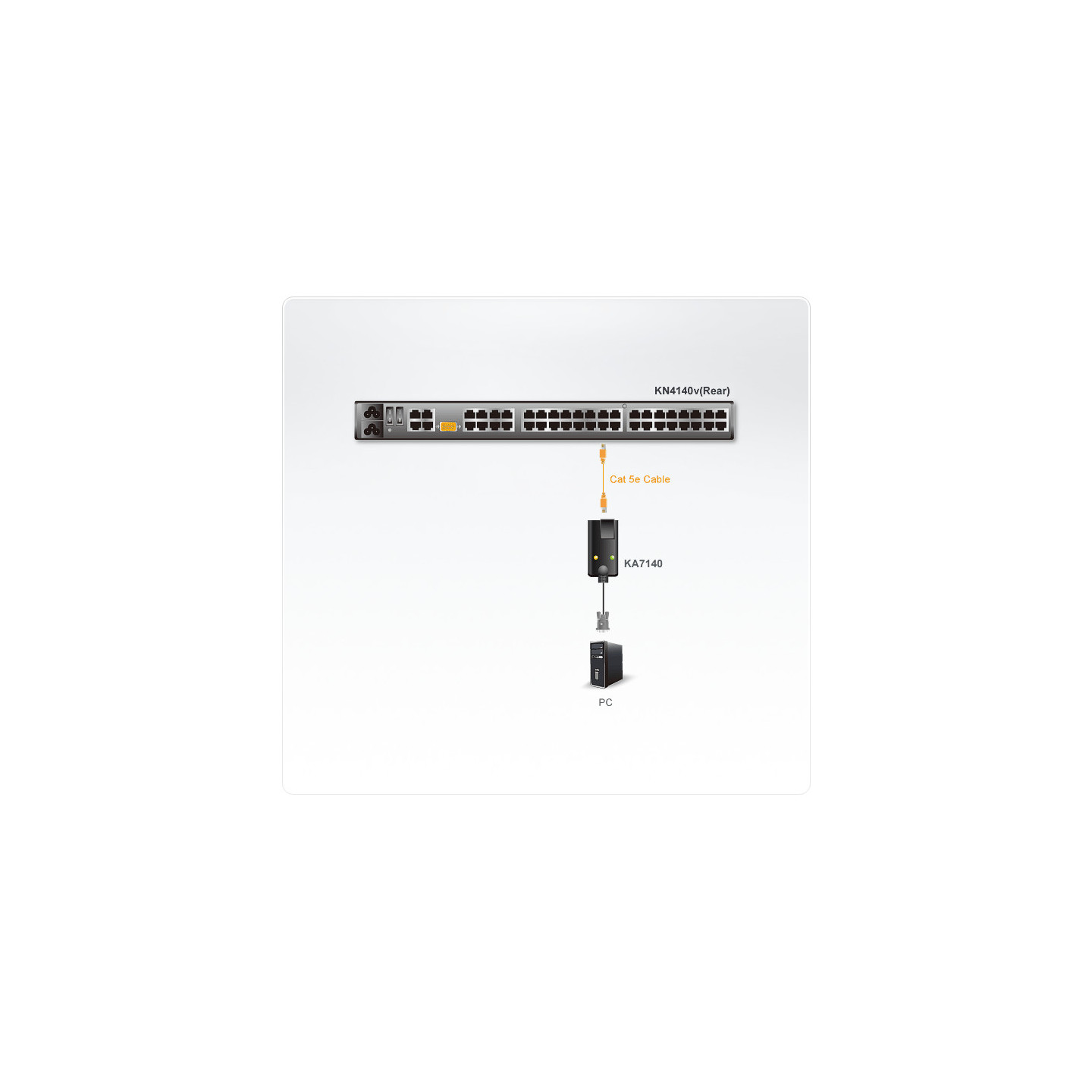 ATEN KA7140