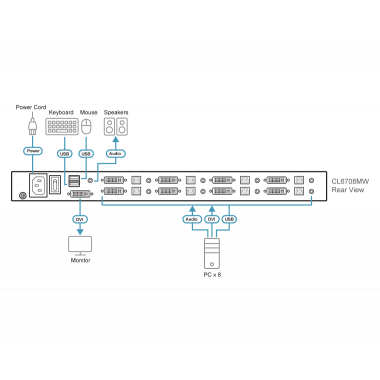 ATEN CL6708MW