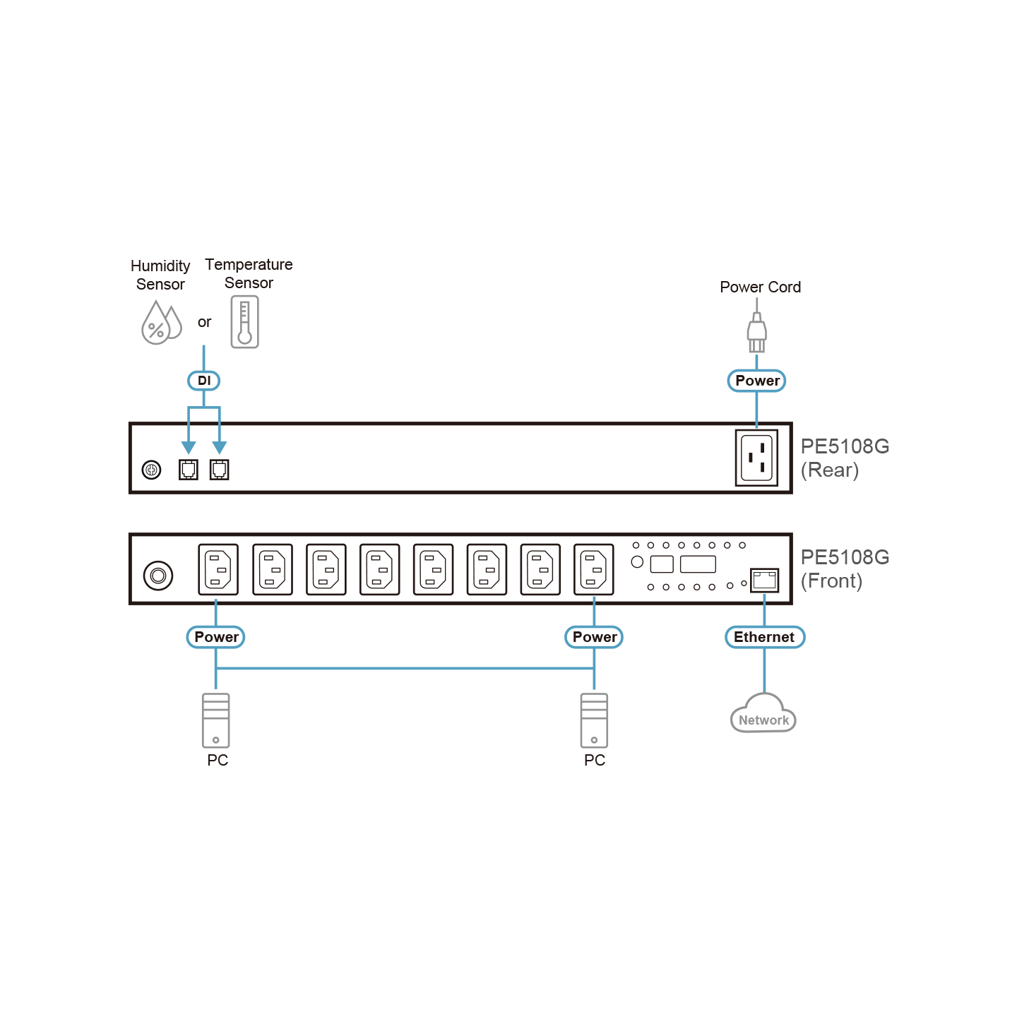 ATEN PE5108