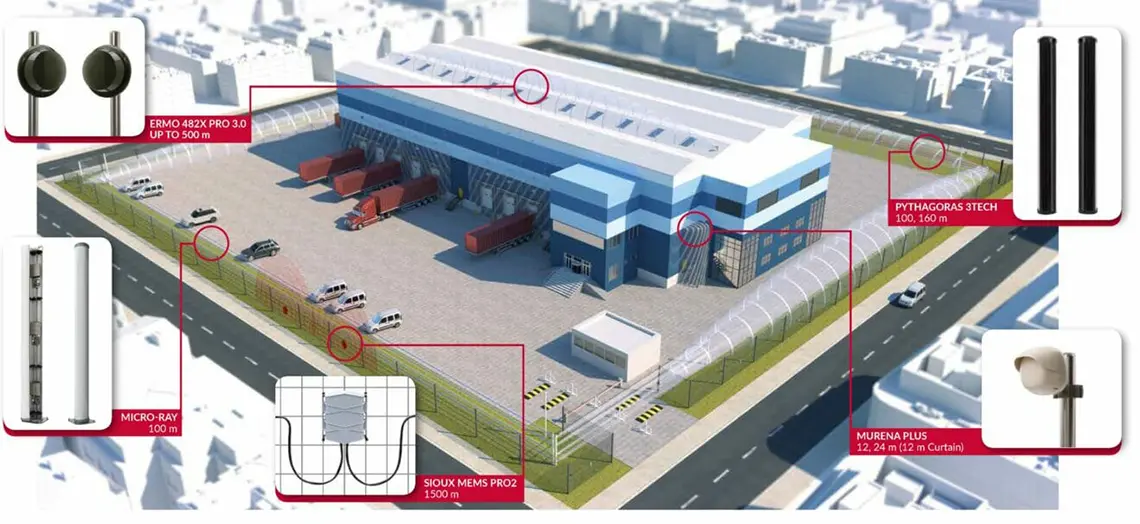 Protección Perimetral