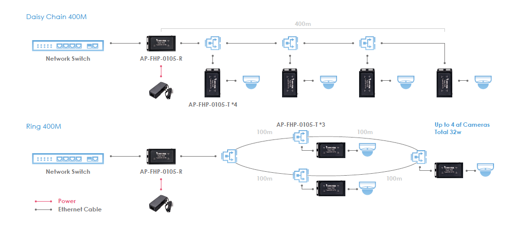 AP-FHP-0105-R